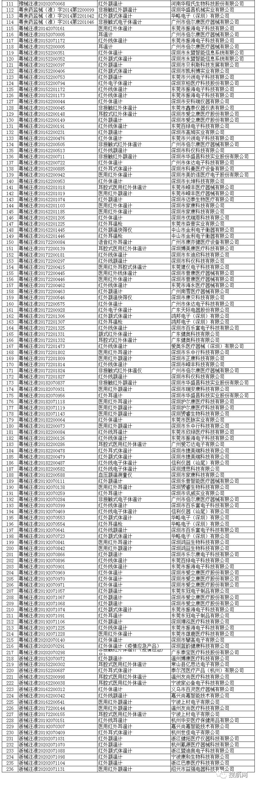 国家出口口罩认证指南,口罩出口如何获得fda认证