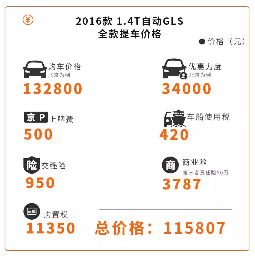 这几款10万出头的合资车，动不动就优惠3万，买到就是赚到
