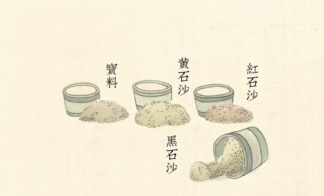 玩老玉必看图解古人制玉12道工序,历代琢玉工艺的特点