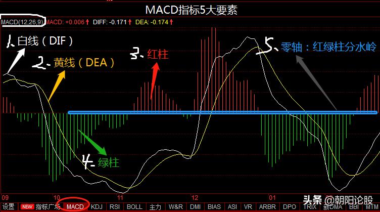 背离技术教学视频,背离技术核心用法