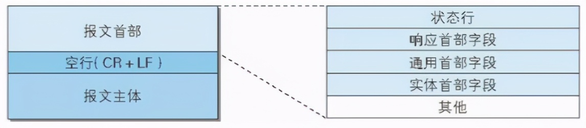 登录网址显示404是什么意思,网络问题404啥意思