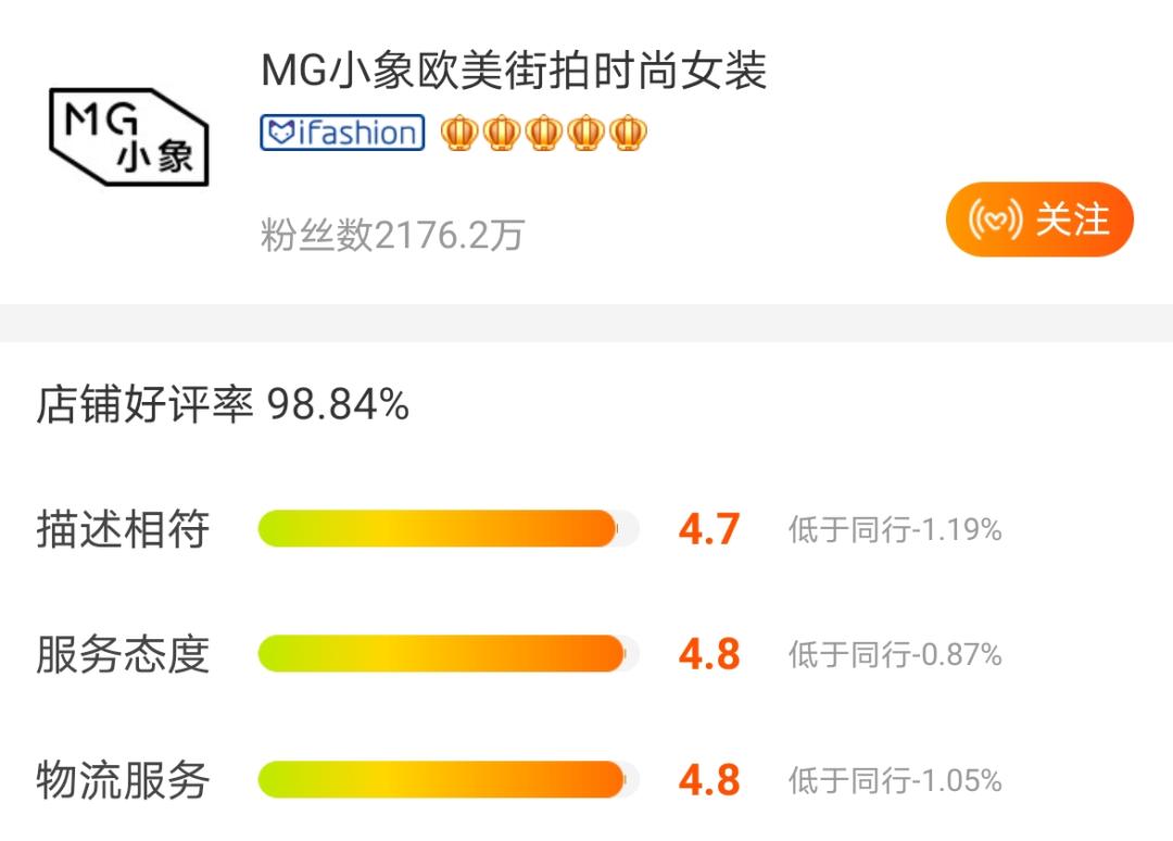 女装评价率最高的女装店,六家零差评平价女装店