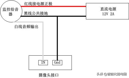监控系统拾音器,监控内置拾音器的缺点