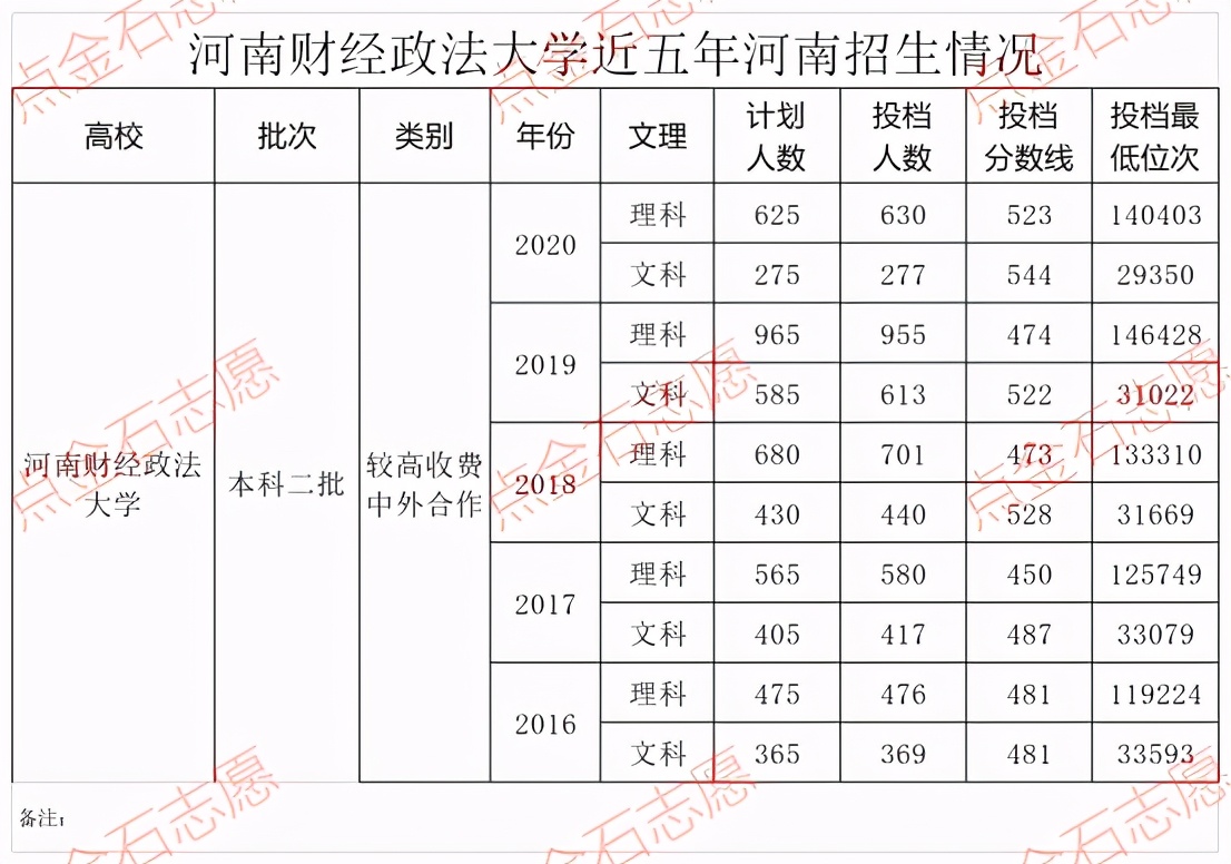 娌冲崡璐㈢粡鏀挎硶澶у鎺掑悕,娌冲崡璐㈢粡鏀挎硶澶у鎺掕