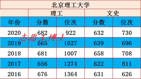 军工嫡系、国防工程师摇篮,北京理工大学专业特色及考取难度简介