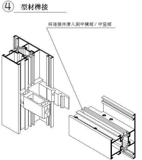 铝合金门窗生产工艺流程图,铝合金门窗生产工艺流程表