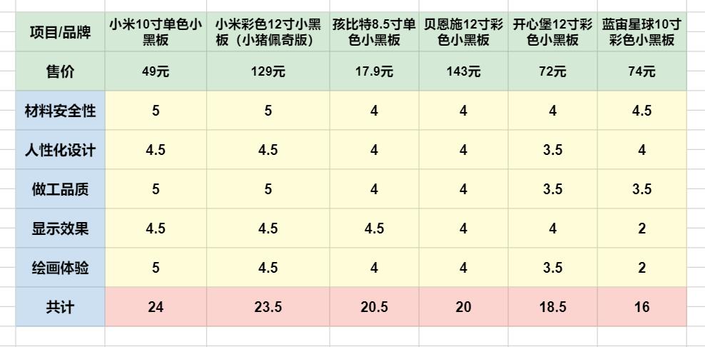 六一礼物小黑板,六一礼物儿童液晶手写板