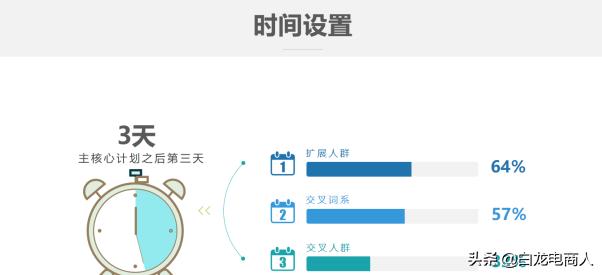 淘宝直通车的五种玩法及实操,直通车开大可以拉动搜索吗