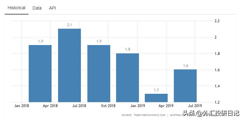 全球通胀澳元表现,经济指标如何判断澳元走势