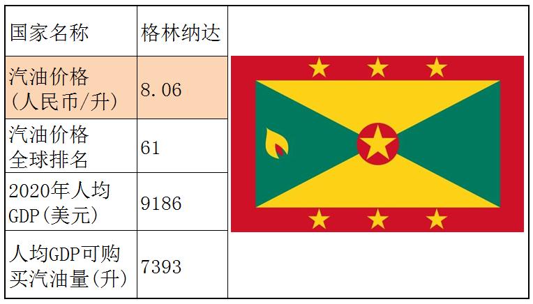 各个国家的汽油价格,世界各国汽油价格一览表