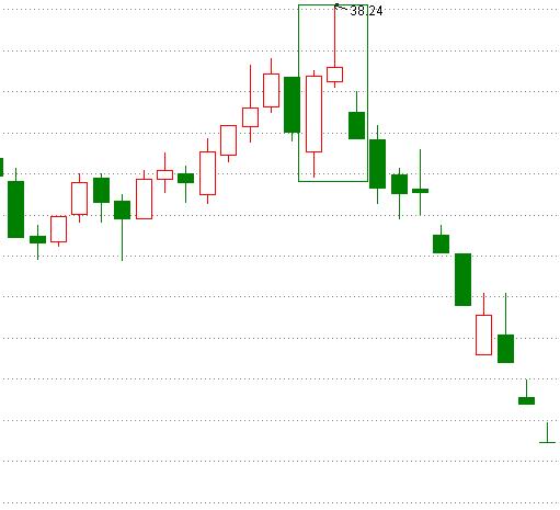 k线密码大全及图解,k线密码识别教程