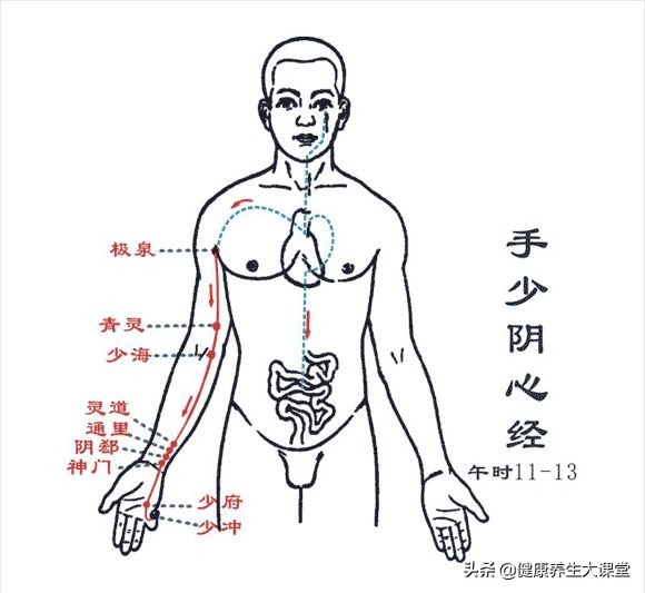 经络不通，补啥都没用？14条经络阻塞后的表现，值得收藏！