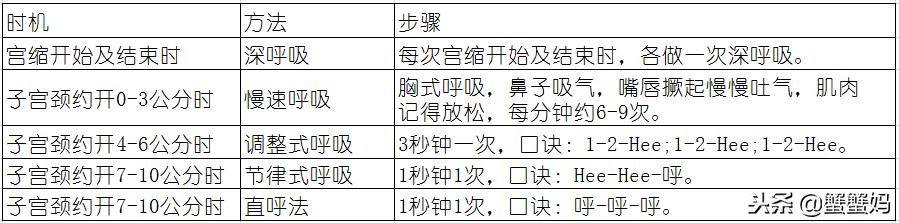 生产撕裂痛的原因，超过85%的孕妈不清楚！