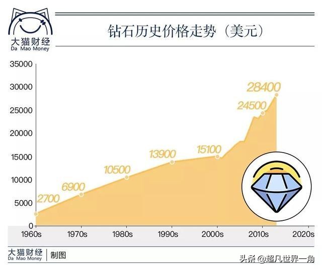 一个快被中国制造搞死的“世纪大*局骗**”