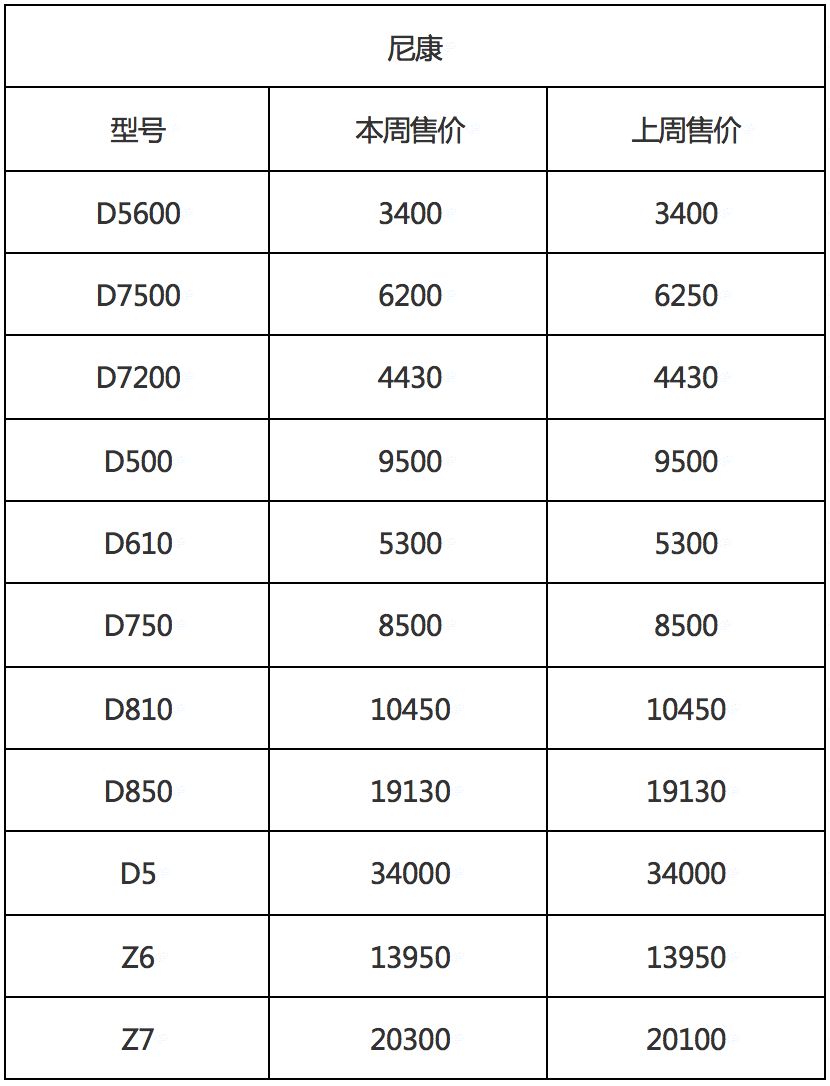 5d4相机值不值买,2020年5d4大约多少钱