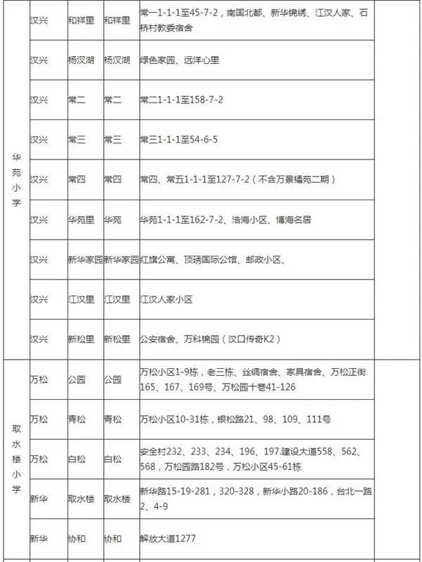 武汉幼升小对口划片,武汉洪山区小学对口划片一览表