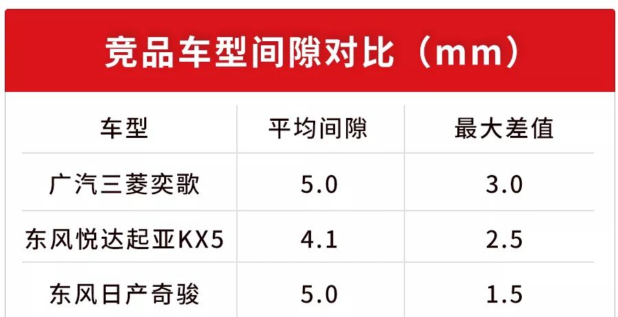 日系SUV漆皮就是薄？实测数据告诉你真相