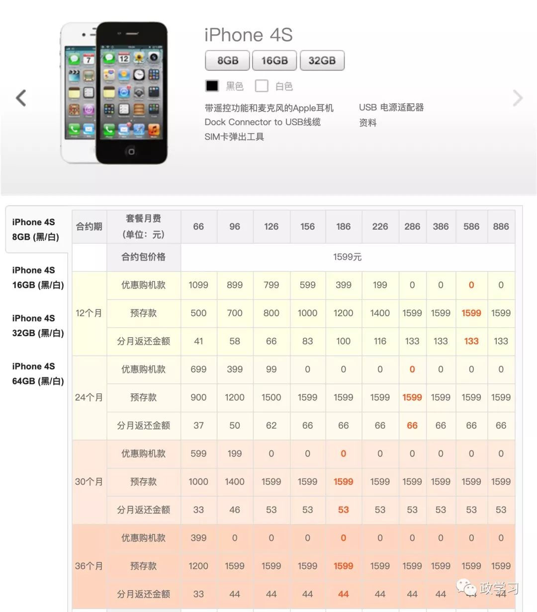 iphonexr才出的时候报价,iphonexr刚出来时的价格