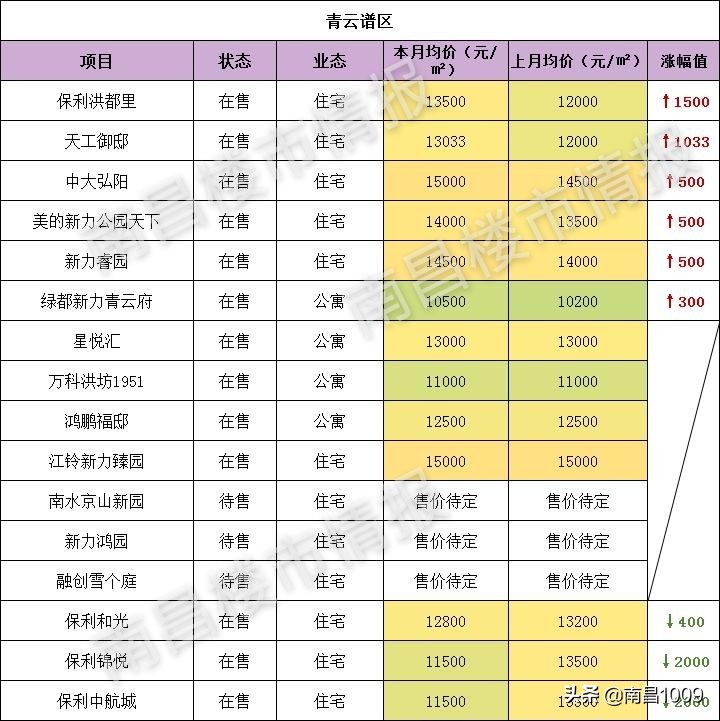 大量楼盘降价打折,一大波特价房价