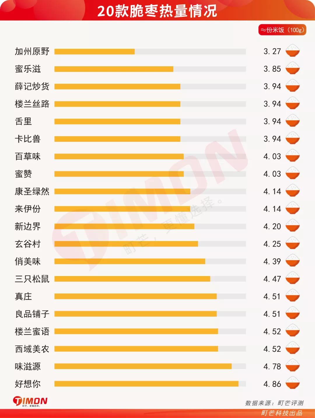 狂磕20包脆枣停不下来，这酥脆，上头