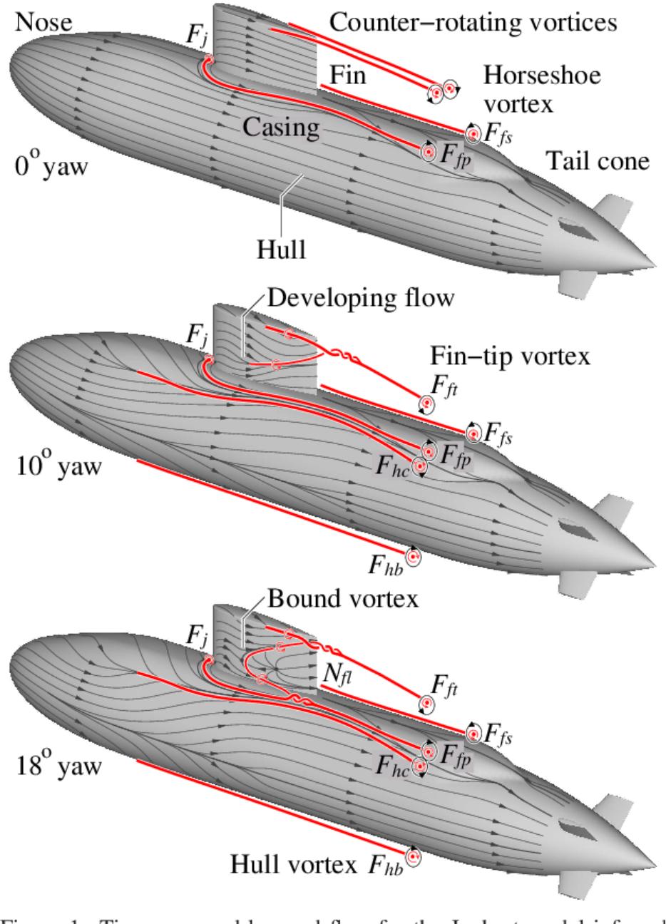 漫谈潜艇指挥塔,潜艇为什么要有指挥塔