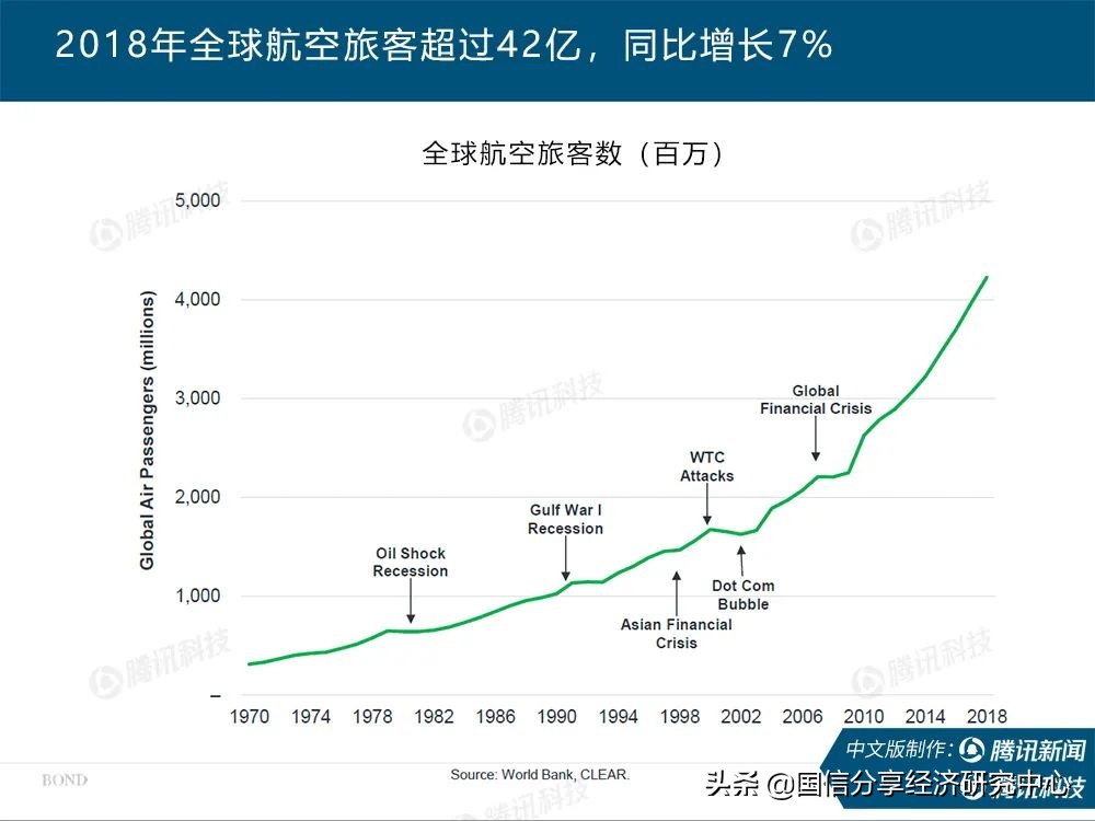 “互联网女皇”疫情趋势报告全文：新冠疫情过后，世界将会怎样？