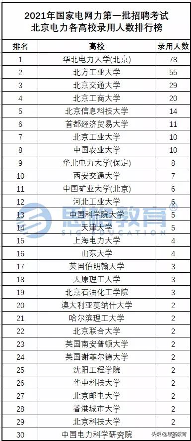 国网北京市电力公司怎么样,国网北京电力如何