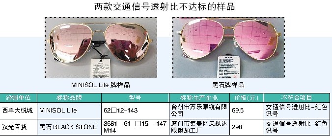 gucci太阳镜测评,gucci经典太阳镜好不好