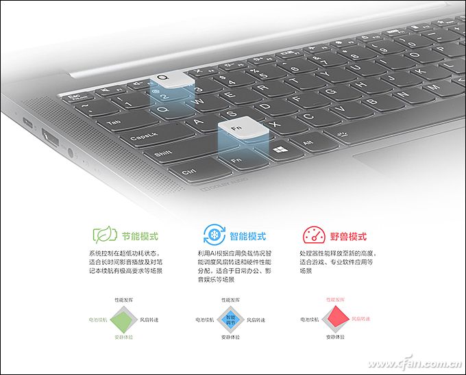 小新air14plus2021锐龙版,荣耀magicbook14和联想小新air14
