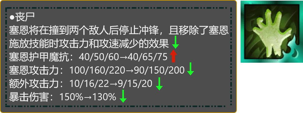14.6版本改动妖姬,14.9版本改动妖姬