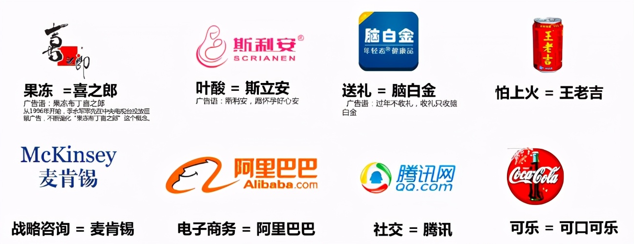 青云众品牌战略咨询：几种常用的品牌定位方法