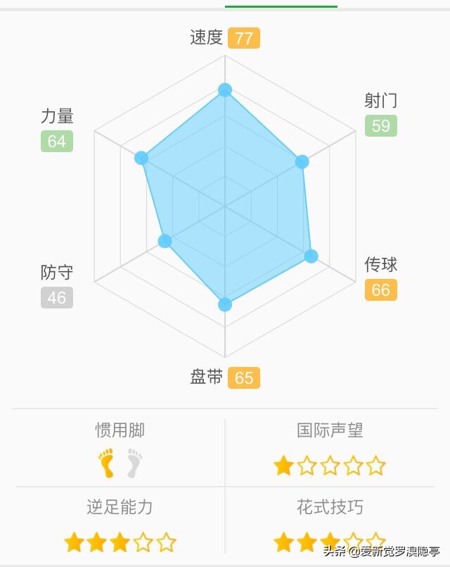 深度解析：新赛季大连人改打4231，郑龙为什么必须当首发前腰