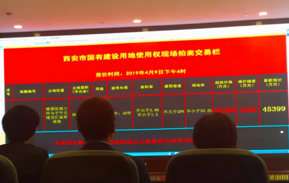 解密西安城改,城改发展历程