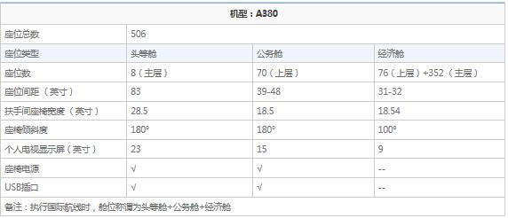 南航亚洲最大航空公司,亚洲第一航空公司南航
