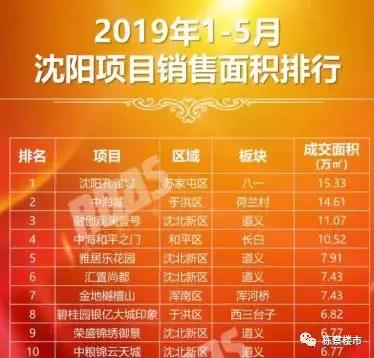 沈阳新房和二手房应该怎么选 (沈阳高层二手房值不值得买)