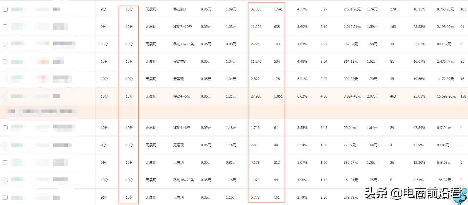 直通车压制手淘搜索流量怎么办,怎么利用直通车提升手淘搜索流量