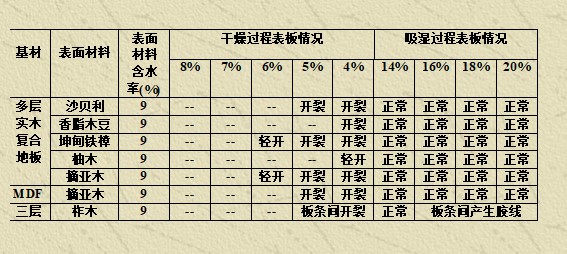 圣象实木复合地板多少钱一平,实木复合地板基础知识大全