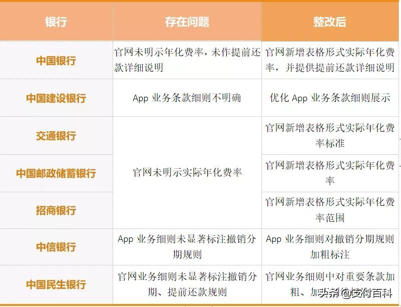 信用卡分期不符合怎么回事,信用卡逾期银行不给分期怎么解决