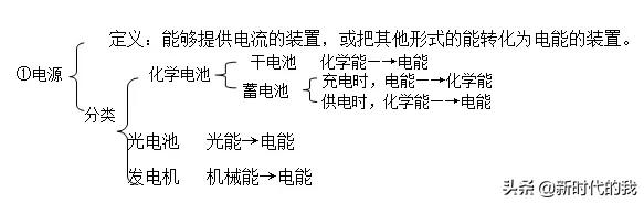初三电学全套易错题,初三物理电学易错点归纳图解大全
