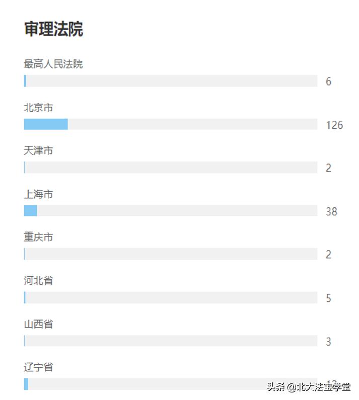 p2p代言风波,代言过p2p的明星
