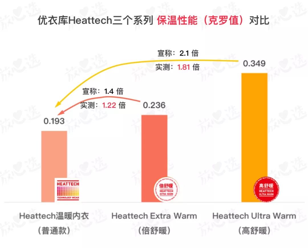 优衣库保暖内衣哪个最保暖,优衣库的保暖秋衣怎么样