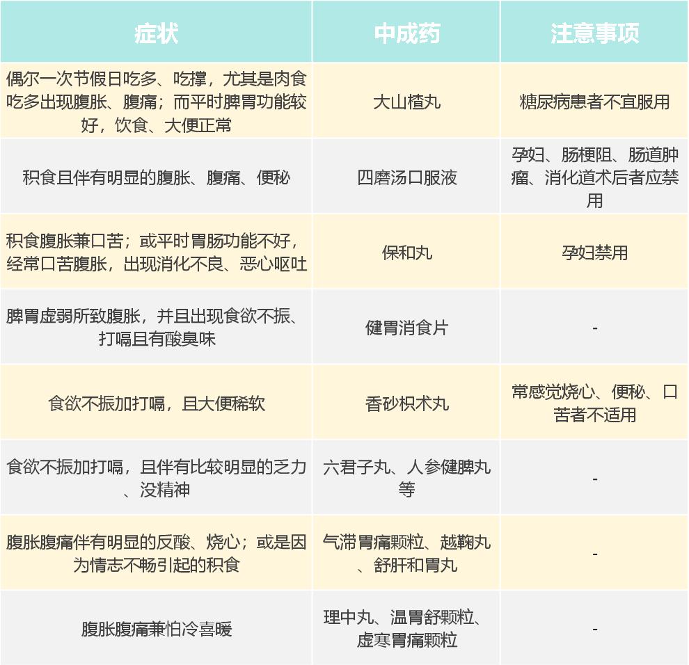 肉食吃多了怎么消积食,吃多了积食怎么办