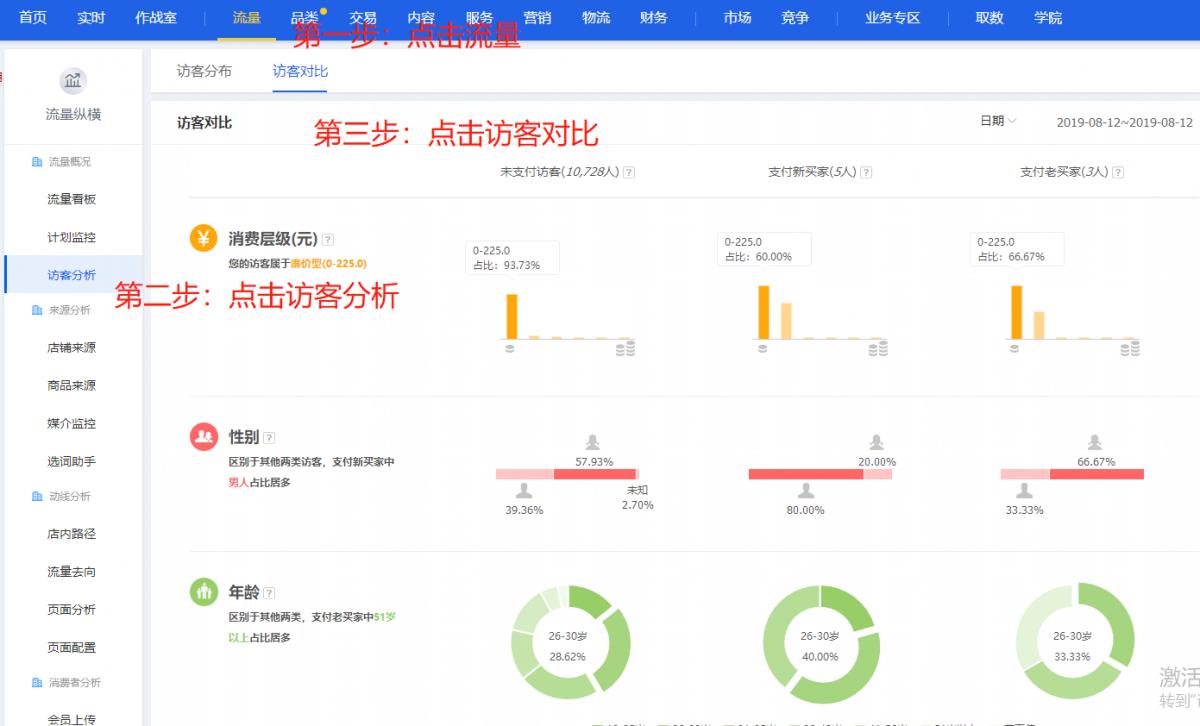3步快速掌握标签原理和基础玩法,店铺精准流量飙升再也不是幻想