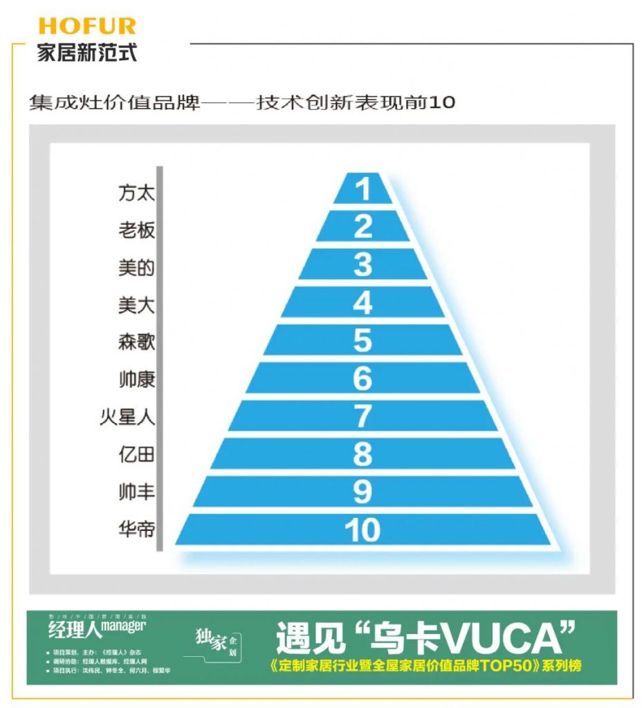欧派反超索菲亚,欧派和索菲亚未来谁会胜出