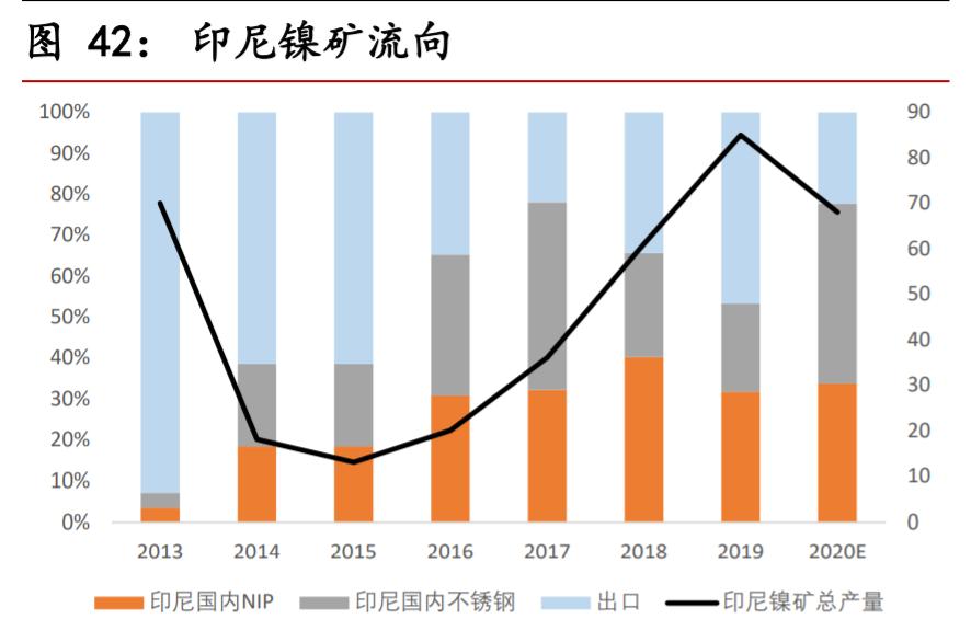 不锈钢行业对镍的需求量,不锈钢市场短期预测