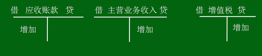 应收及预付款项怎么理解,应收及预付款项