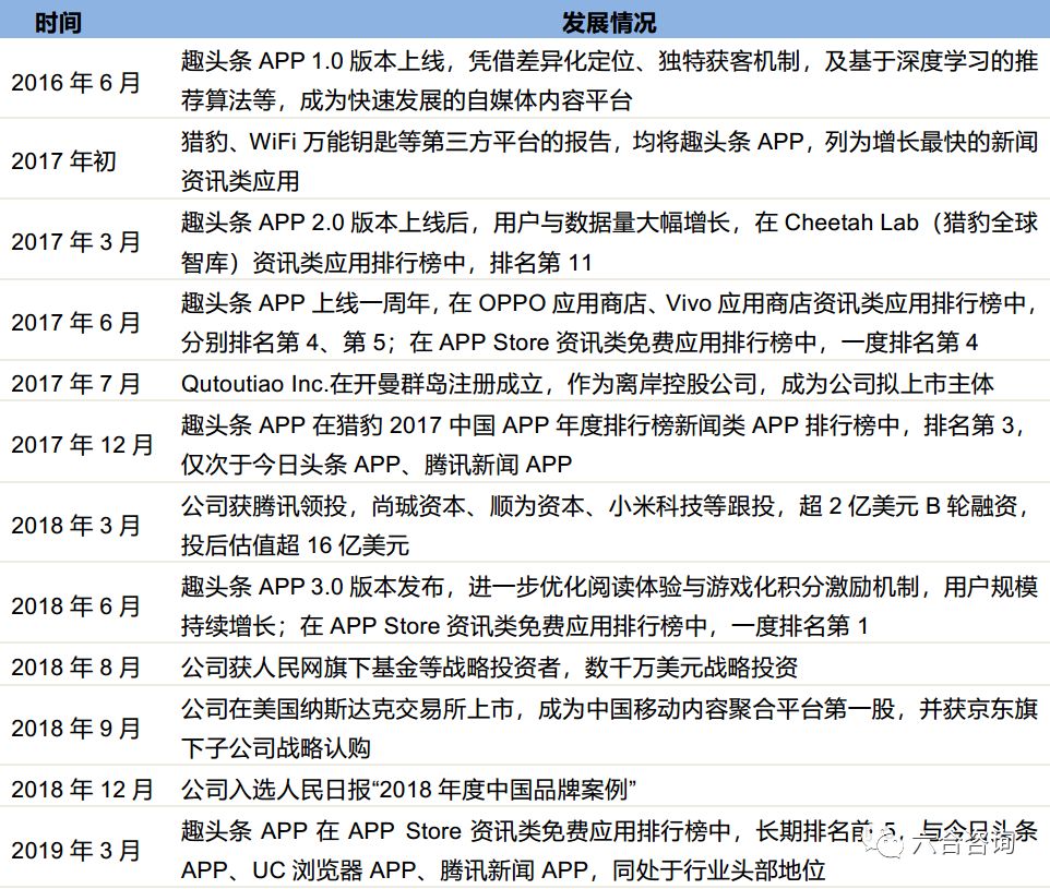 最低点算,最高涨幅350%,最新市值33亿美元,看趣头条如何崛起?