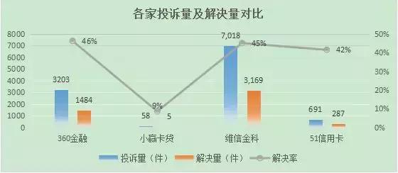 维信金科代偿债务如何归还,维信金科代偿后余额为0