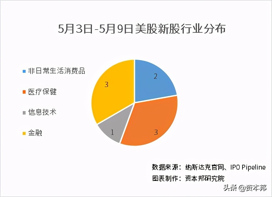 港股即将上市,港股有望迎开门红