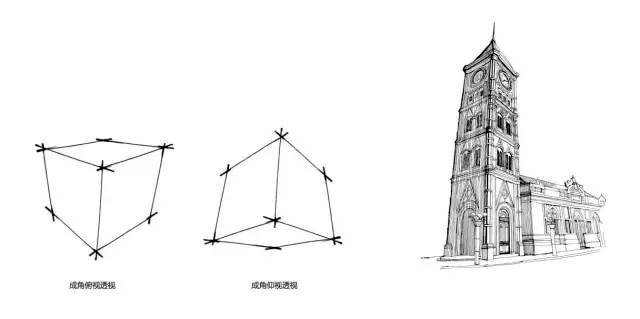 如何学速写钢笔画,学钢笔画视频全集